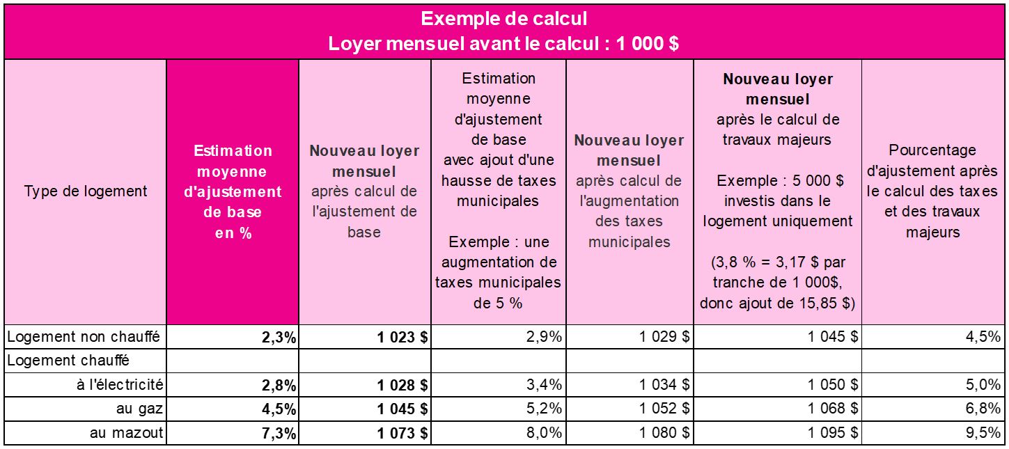 Augmentation de loyer 2023 : r/Quebec